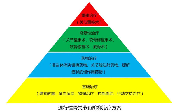 长春骨伤医院04.jpg 长春骨伤医院04.jpg